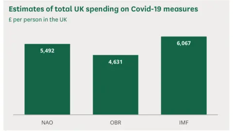 UK Parliament spending graph