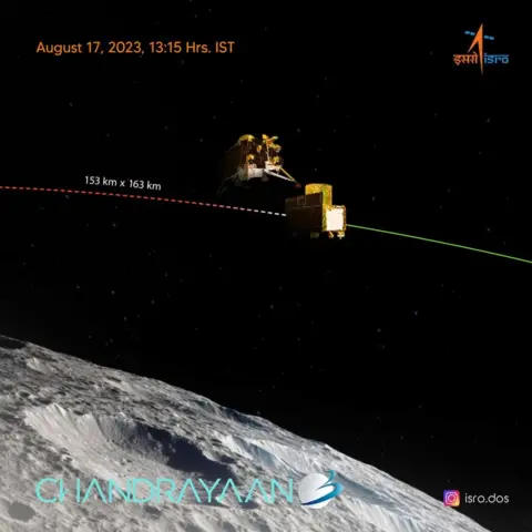 ISRO Isro released a graphic of Chandrayaan's lander separating from the propulsion module