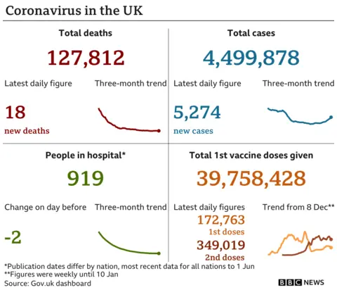 Covid data graphic