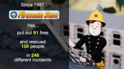 Mattel Fireman Sam facts