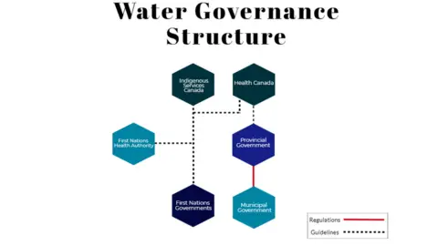 Courtesy Global Reporting Centre Water Governance Structure grid